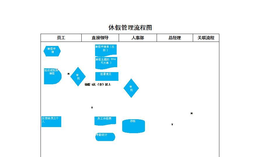 员工休假流程图.xlsx