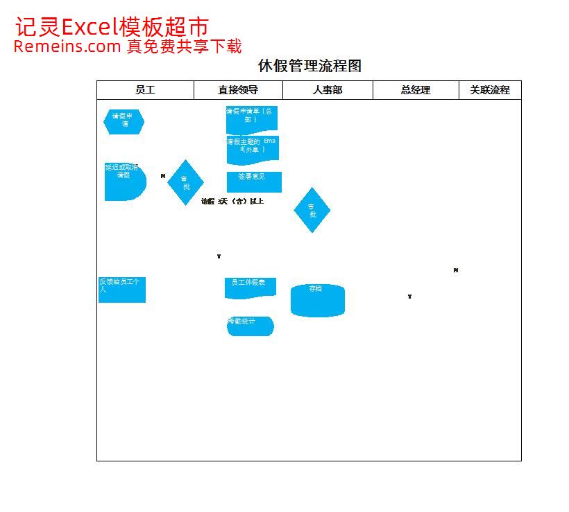 员工休假流程图.xlsx