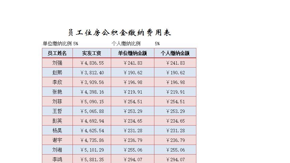 员工住房公积金缴纳费用表.xlsx