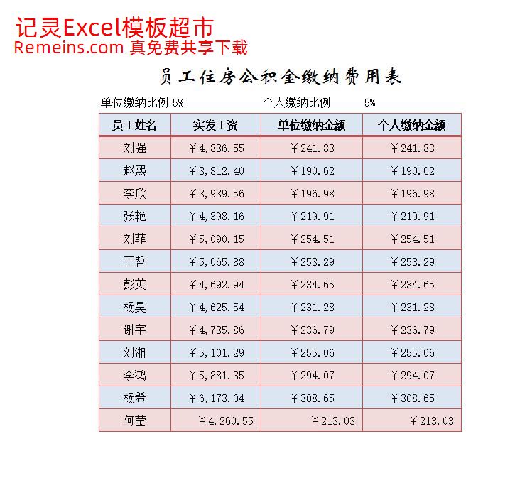 员工住房公积金缴纳费用表.xlsx
