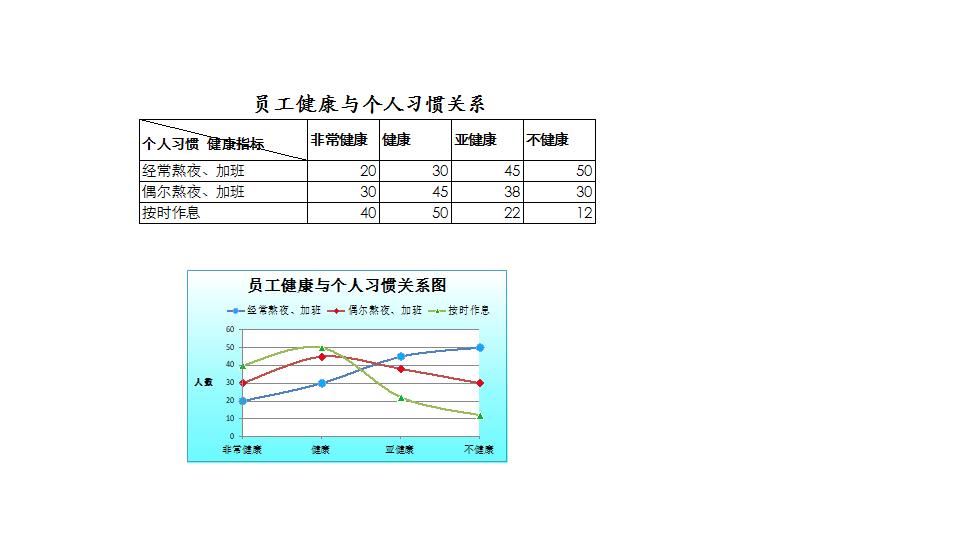 员工健康与个人习惯关系图.xlsx
