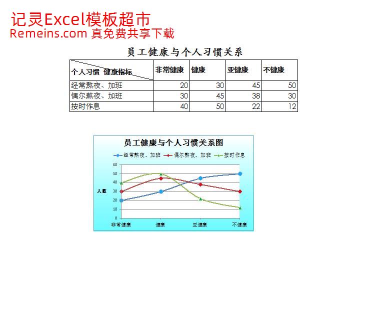 员工健康与个人习惯关系图.xlsx