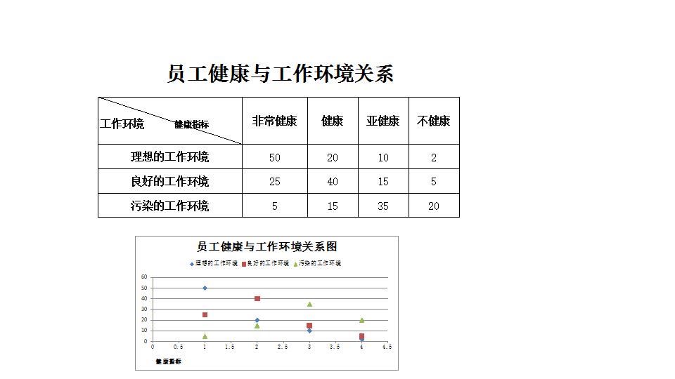 员工健康与工作环境关系图.xlsx
