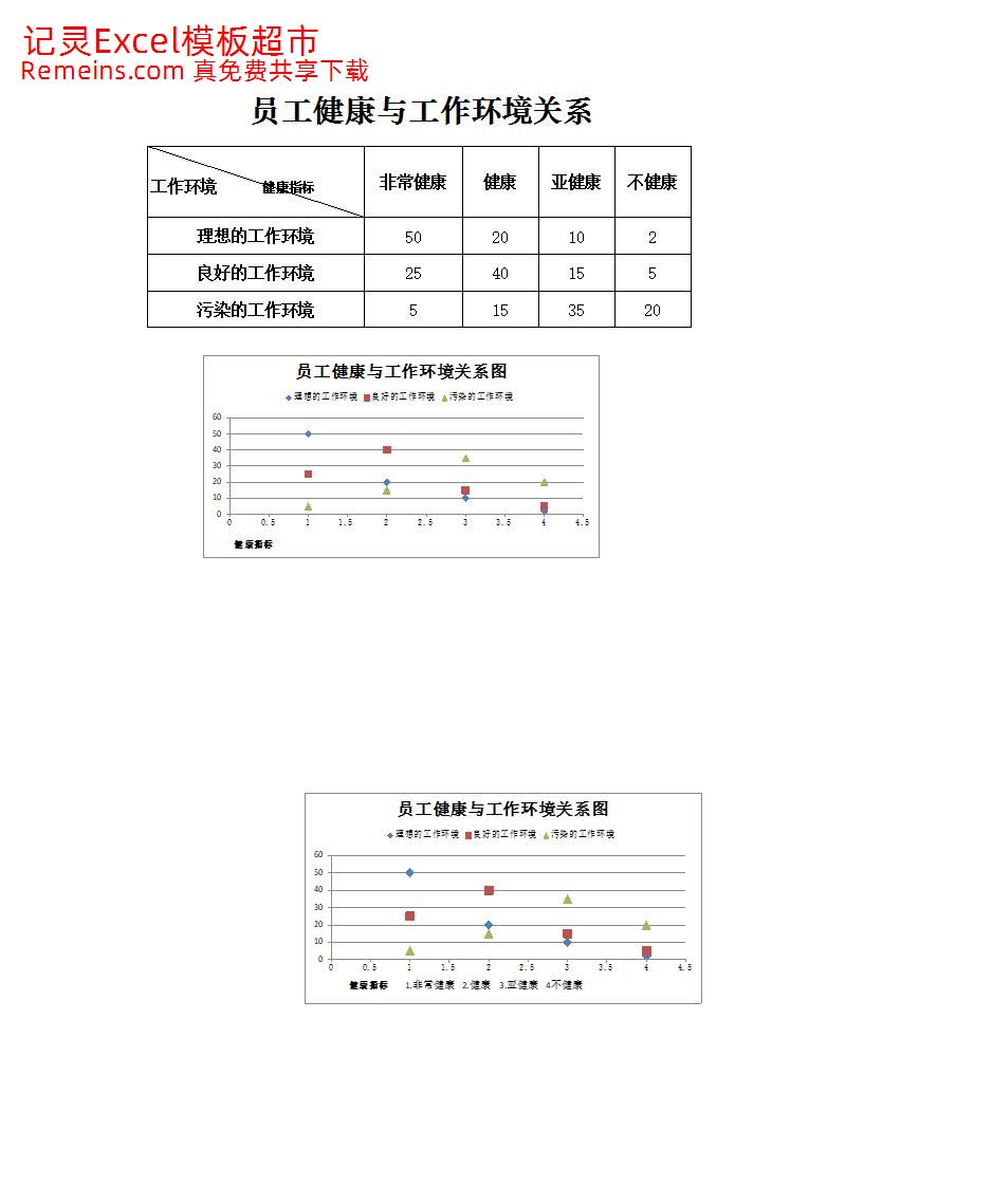 员工健康与工作环境关系图.xlsx