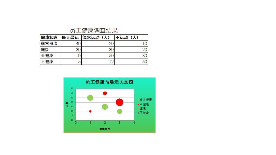 员工健康与晨运关系图.xlsx
