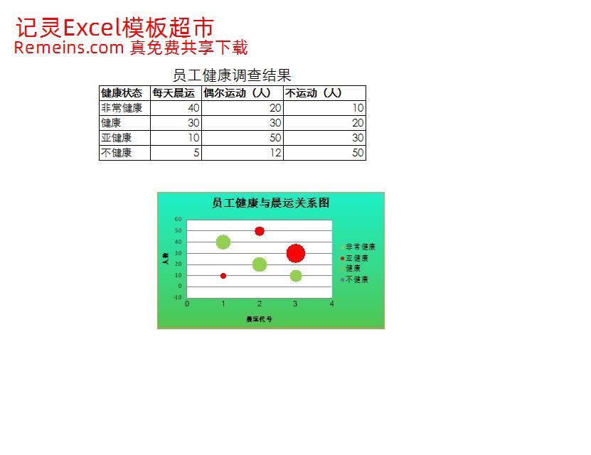 员工健康与晨运关系图.xlsx