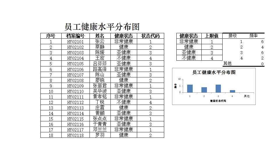 员工健康水平分布图.xlsx