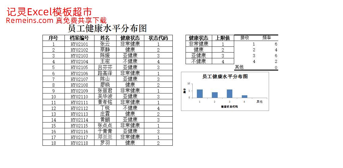 员工健康水平分布图.xlsx