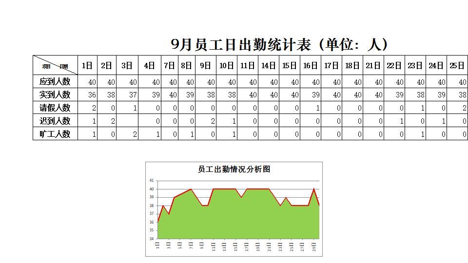 员工出勤情况分析.xlsx