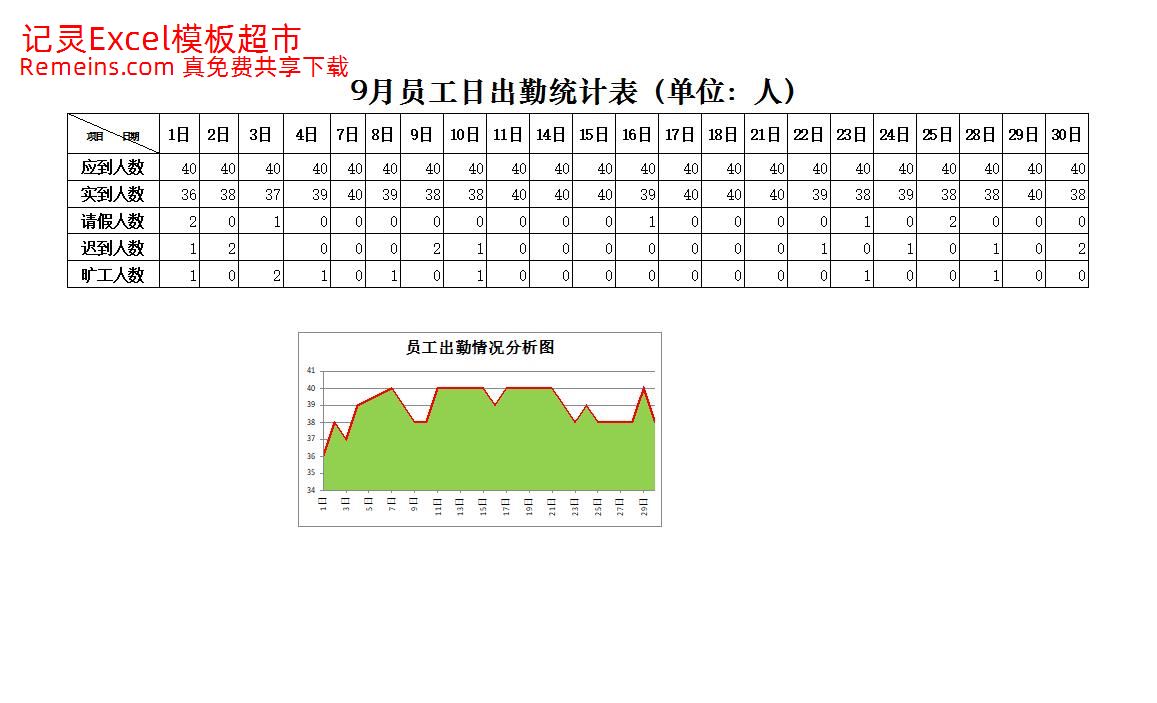 员工出勤情况分析.xlsx