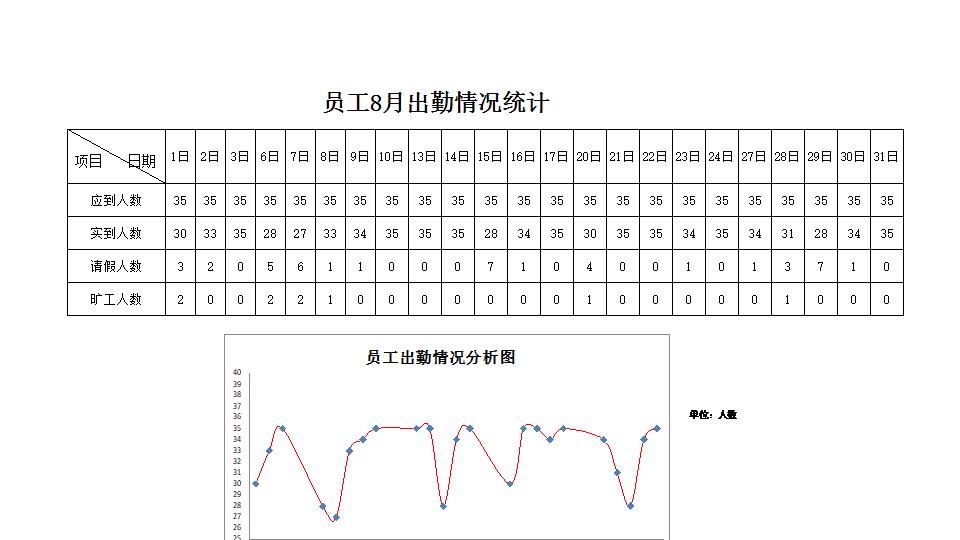 员工出勤情况分析图.xlsx