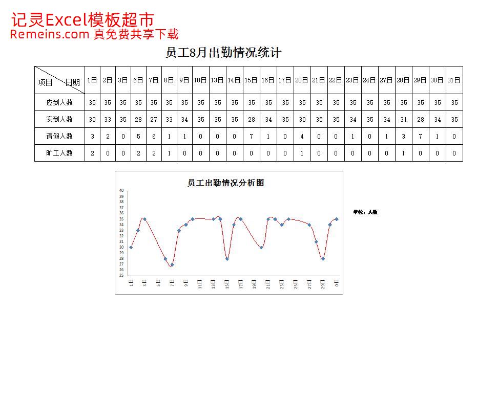 员工出勤情况分析图.xlsx