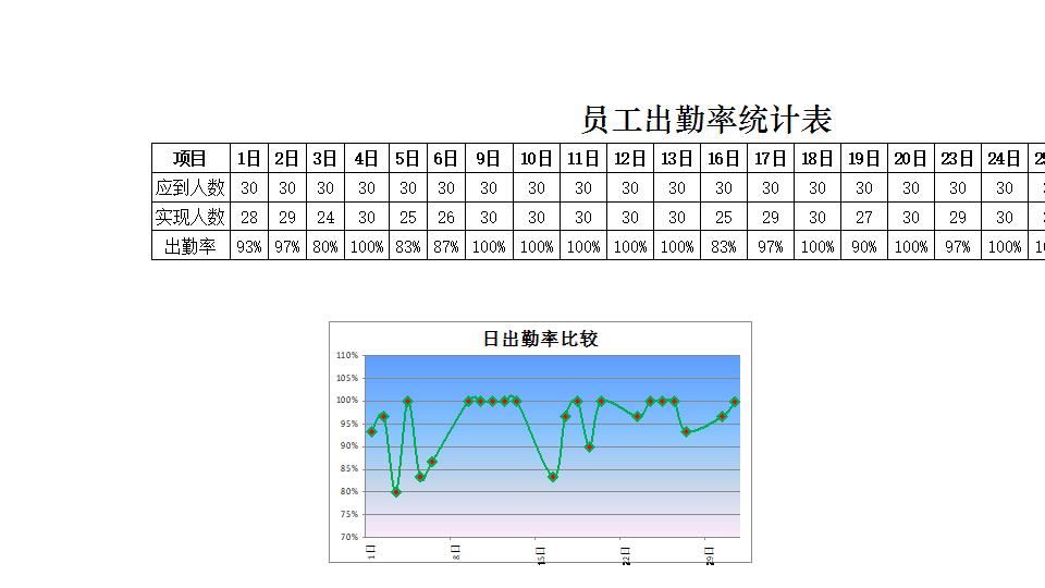 员工出勤率统计表.xlsx