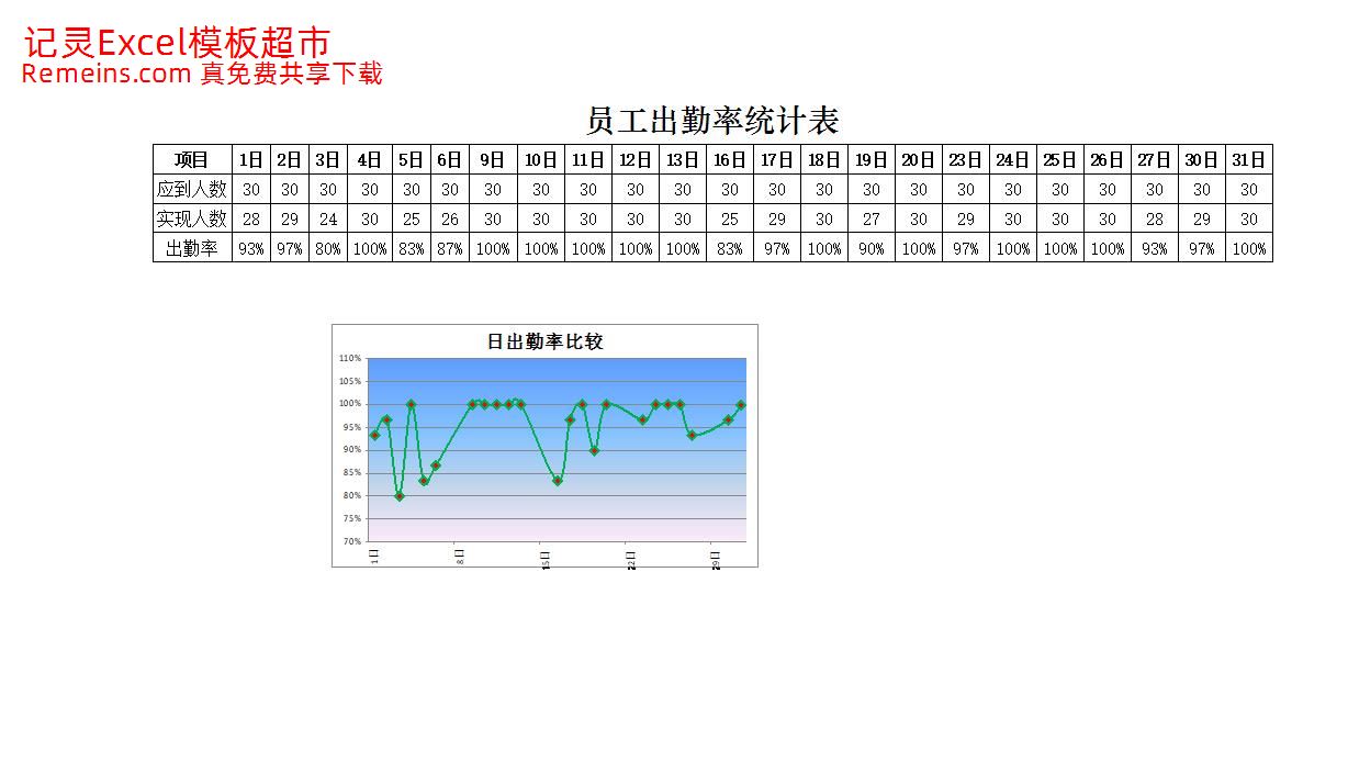员工出勤率统计表.xlsx