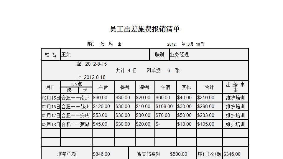 员工出差旅费报销清单.xlsx