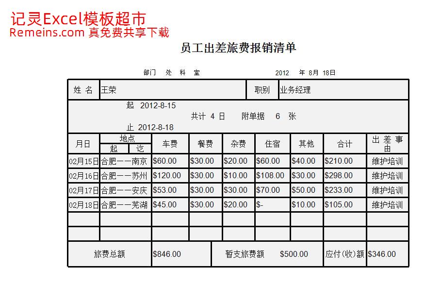 员工出差旅费报销清单.xlsx