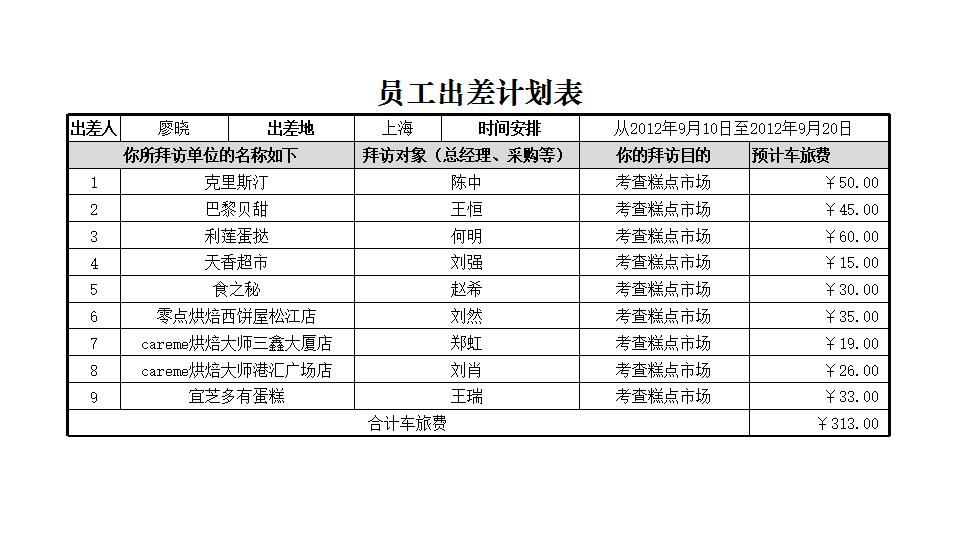员工出差计划表.xlsx