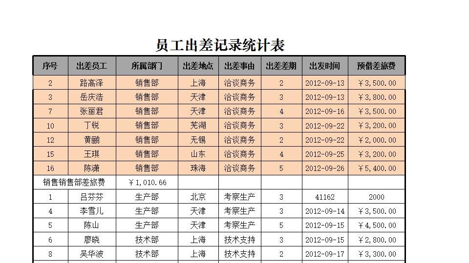 员工出差记录统计表.xlsx