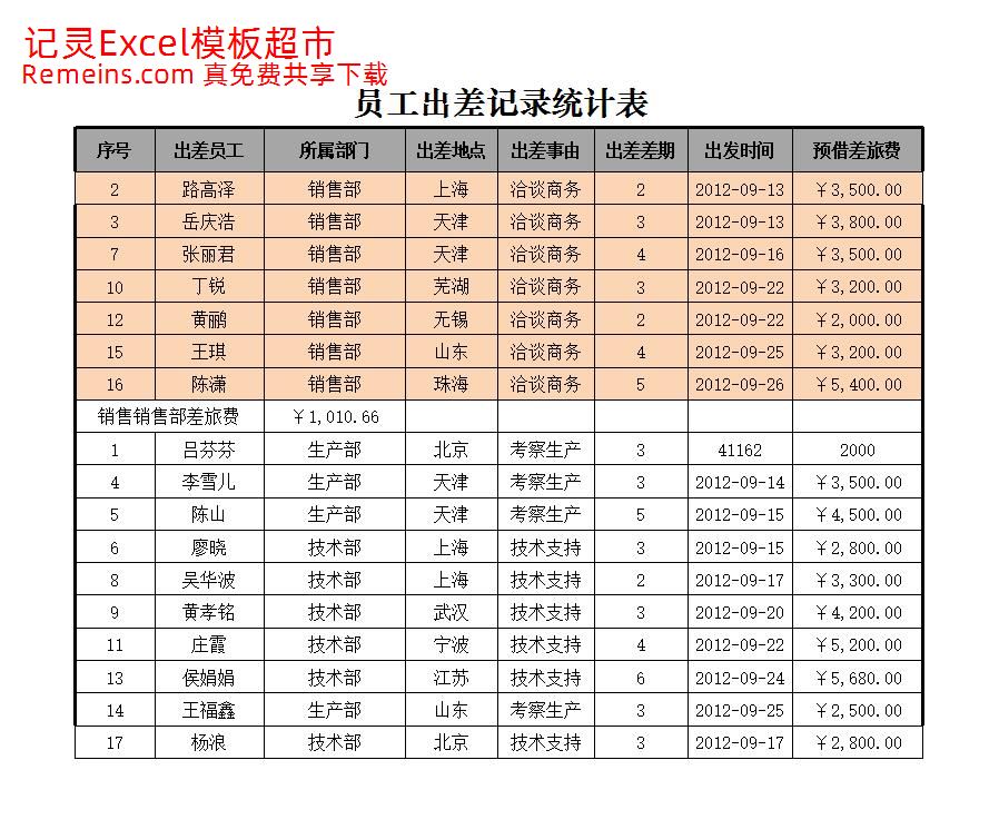 员工出差记录统计表.xlsx