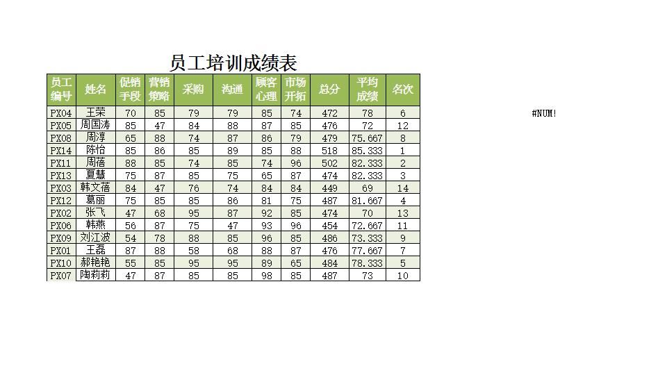 员工培训成绩查询表.xlsx