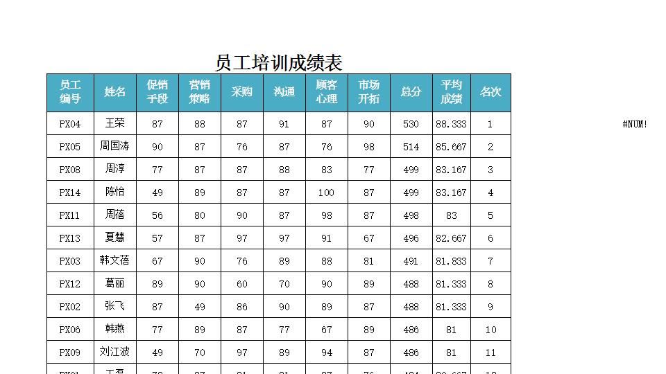 员工培训成绩表.xlsx