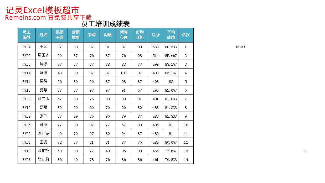 员工培训成绩表.xlsx