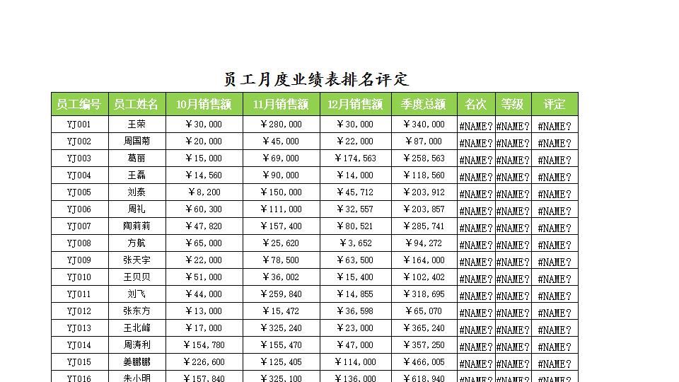 员工季度业绩排名表.xlsx
