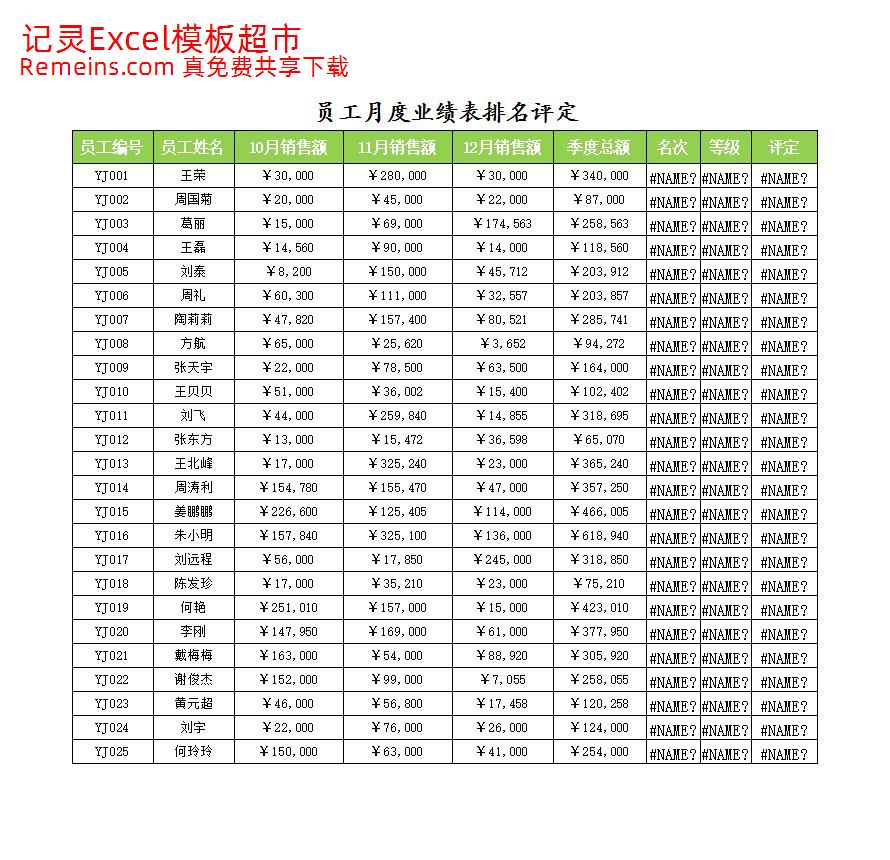 员工季度业绩排名表.xlsx