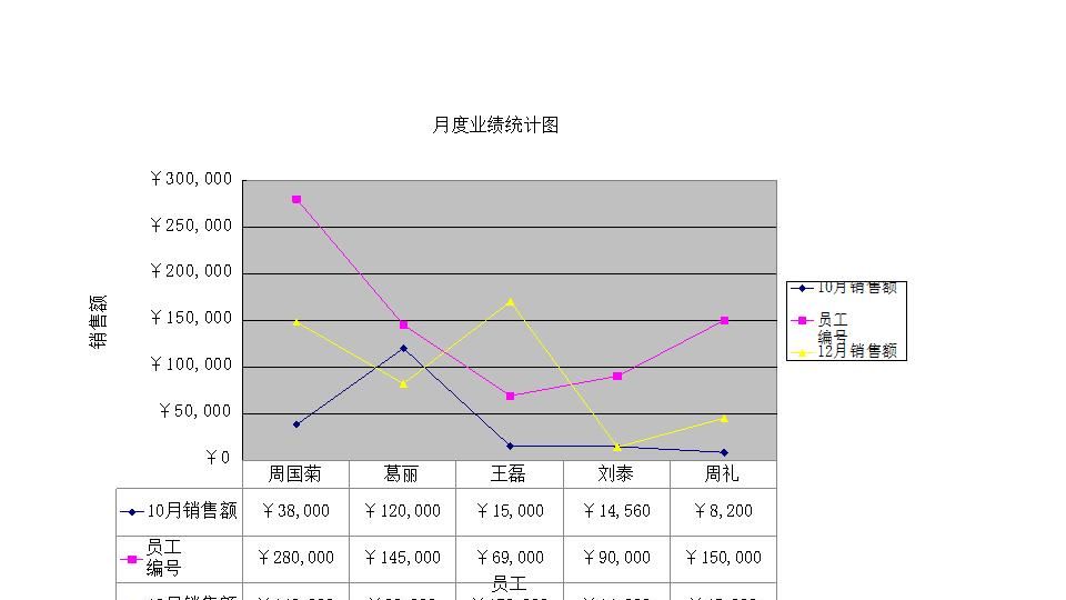 员工季度业绩评定.xlsx