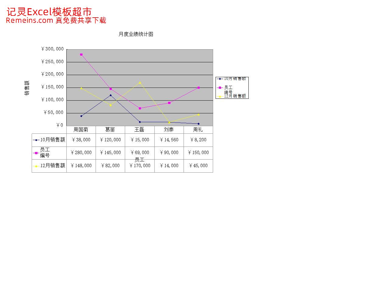 员工季度业绩评定.xlsx