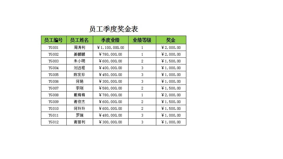 员工季度奖金表.xlsx