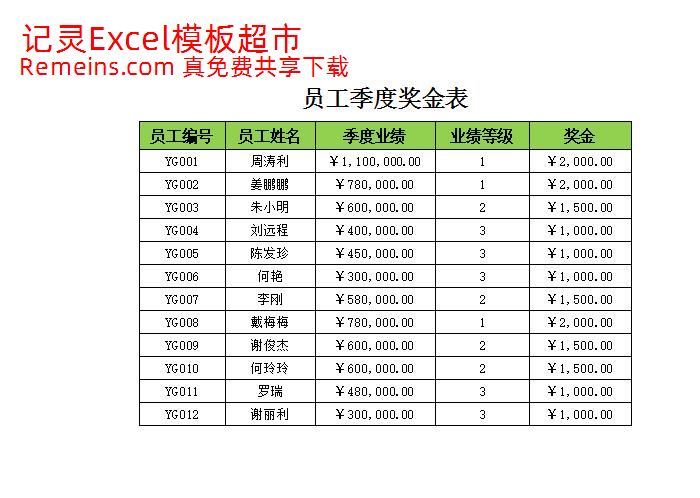 员工季度奖金表.xlsx