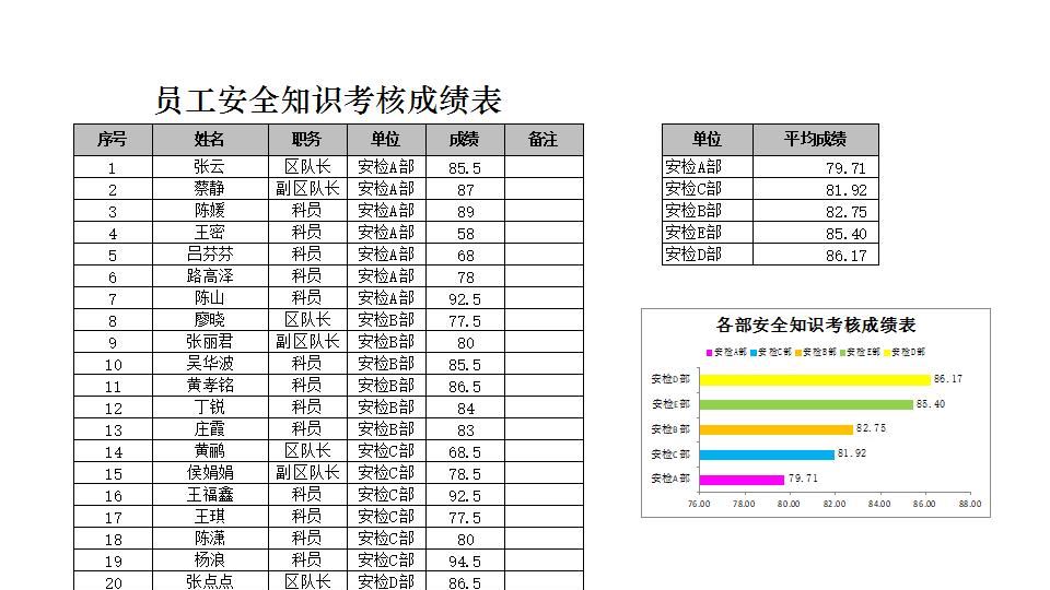 员工安全知识考核成绩表.xlsx