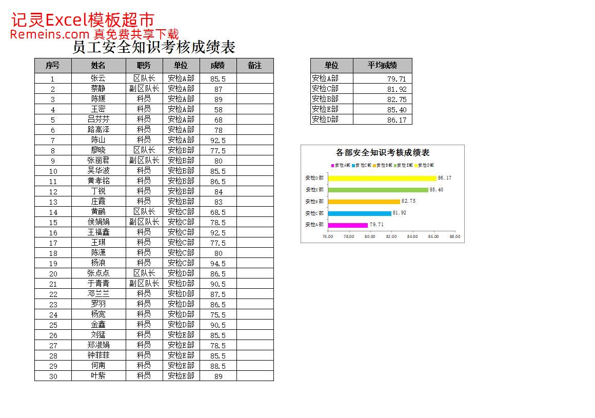 员工安全知识考核成绩表.xlsx