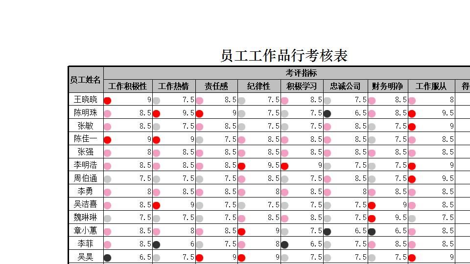 员工工作品行考核表.xlsx