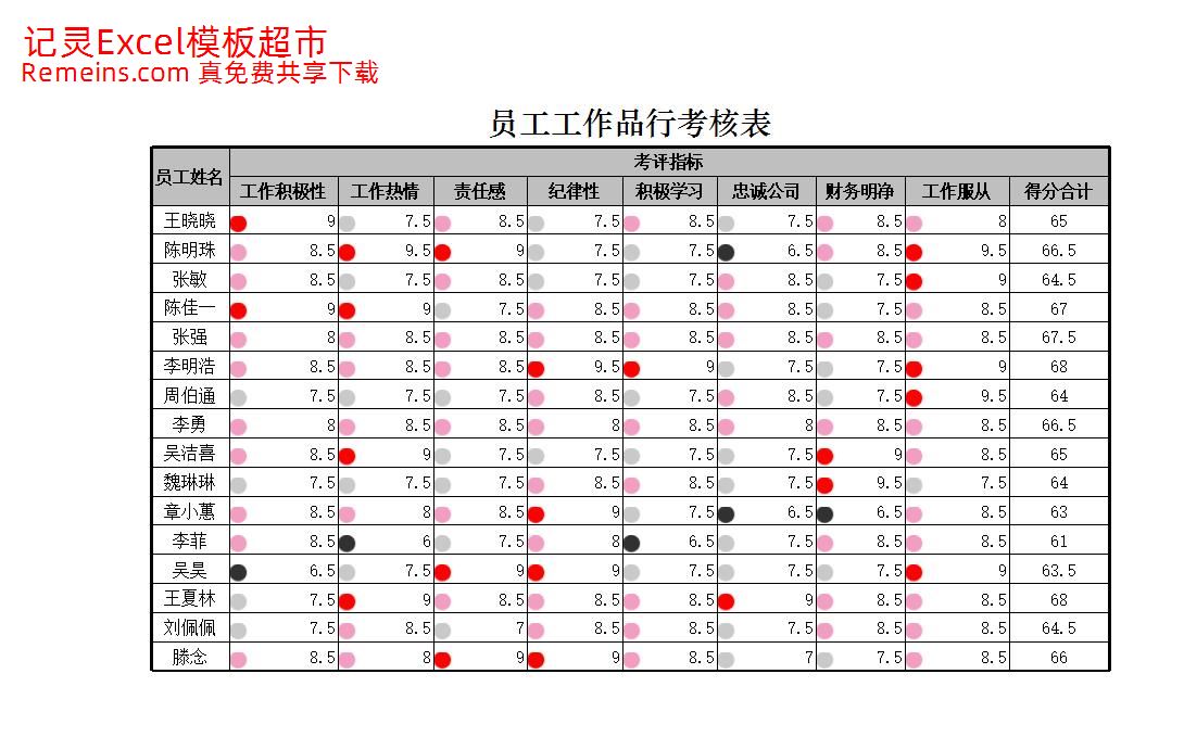 员工工作品行考核表.xlsx