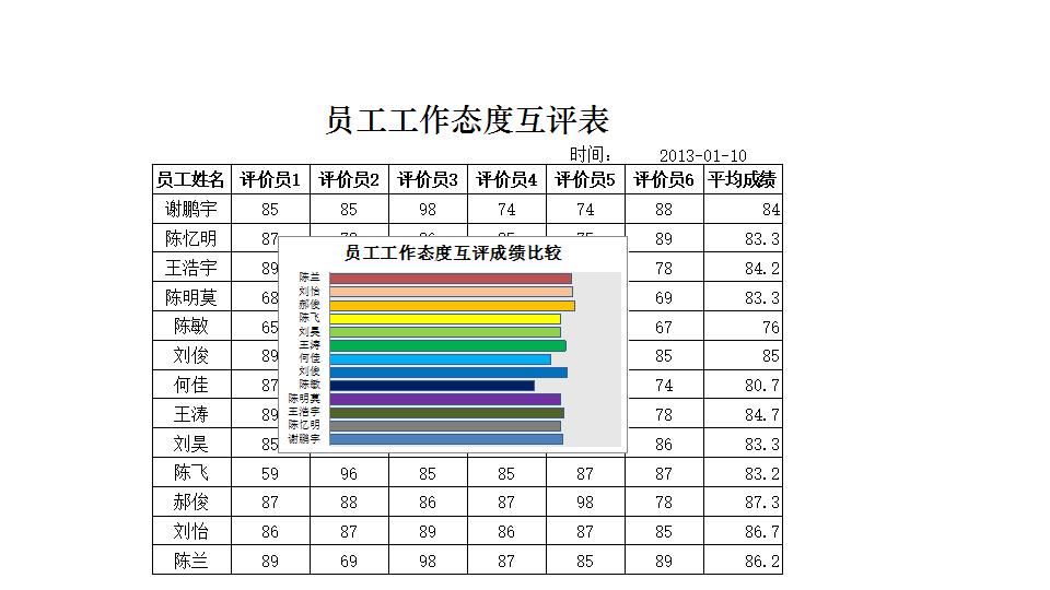 员工工作态度互评表.xlsx
