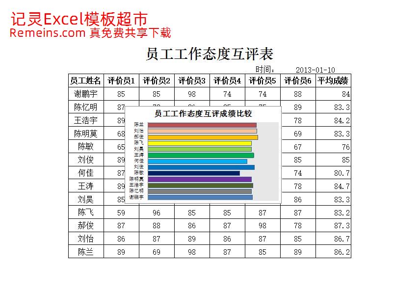 员工工作态度互评表.xlsx