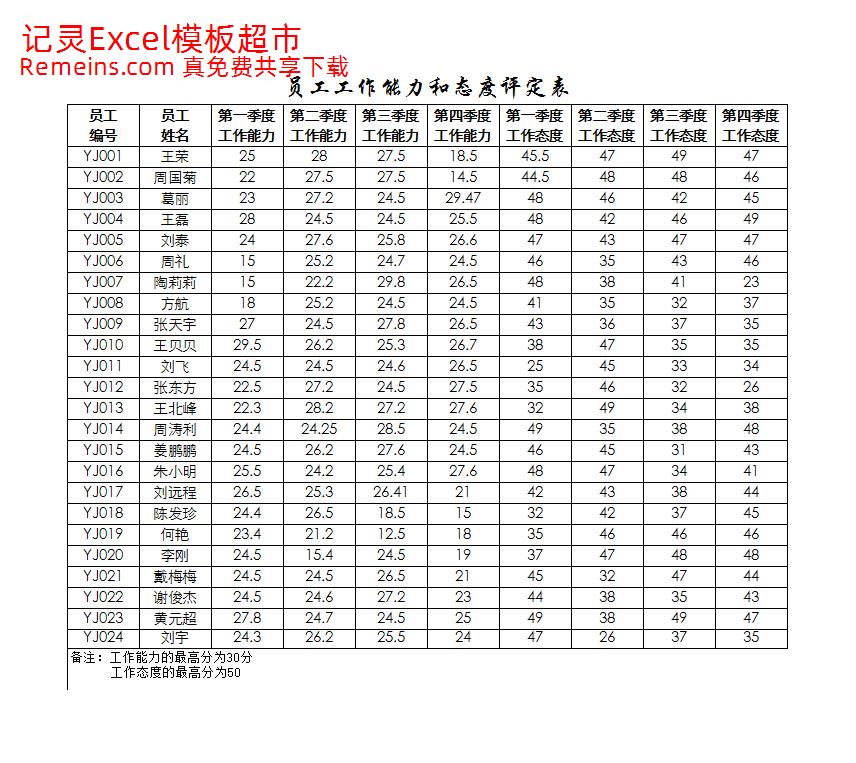 员工工作能力和态度评定表.xlsx