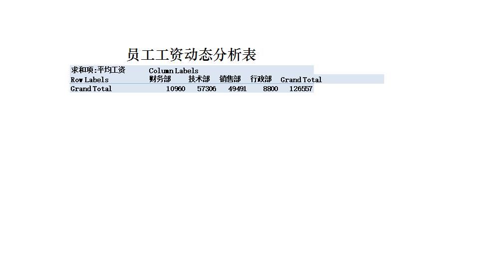 员工工资动态分析表.xlsx