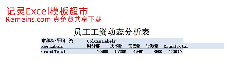 员工工资动态分析表.xlsx