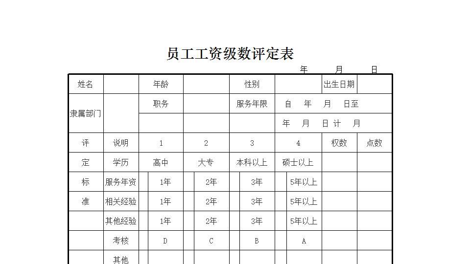 员工工资级数评定表.xlsx