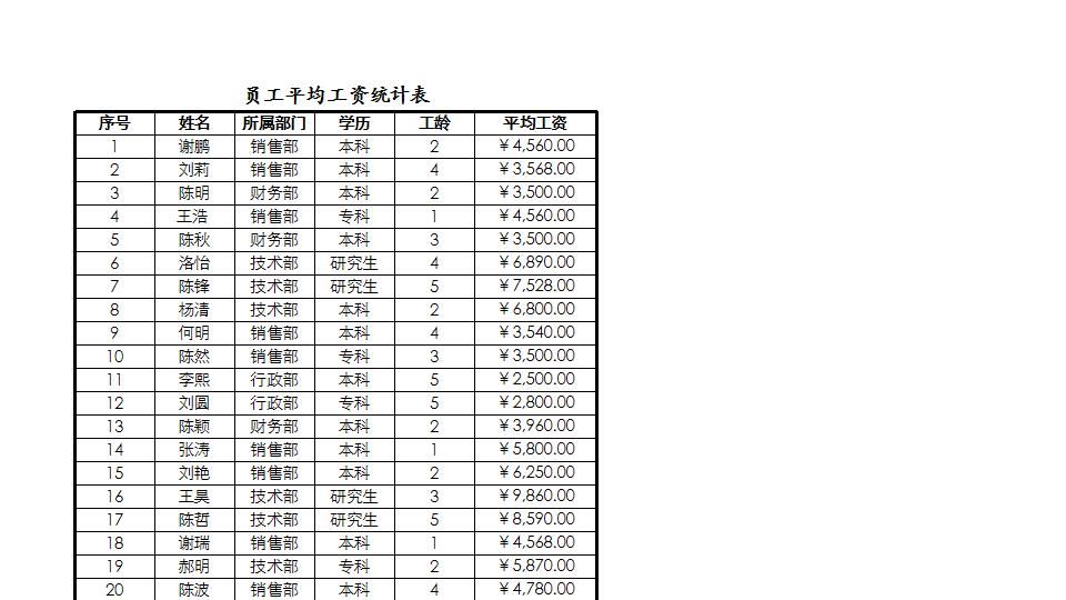 员工工资转账表.xlsx