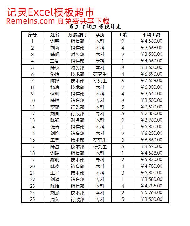 员工工资转账表.xlsx