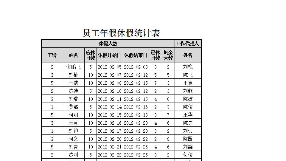 员工年假休假统计表.xlsx
