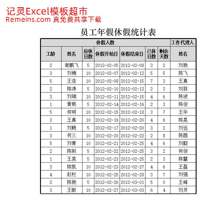 员工年假休假统计表.xlsx
