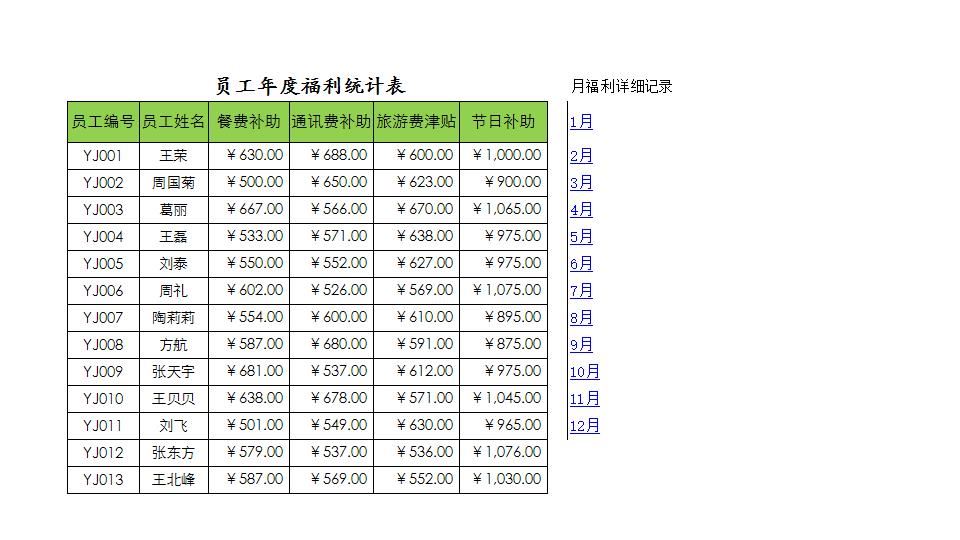 员工年度福利统计表.xlsx