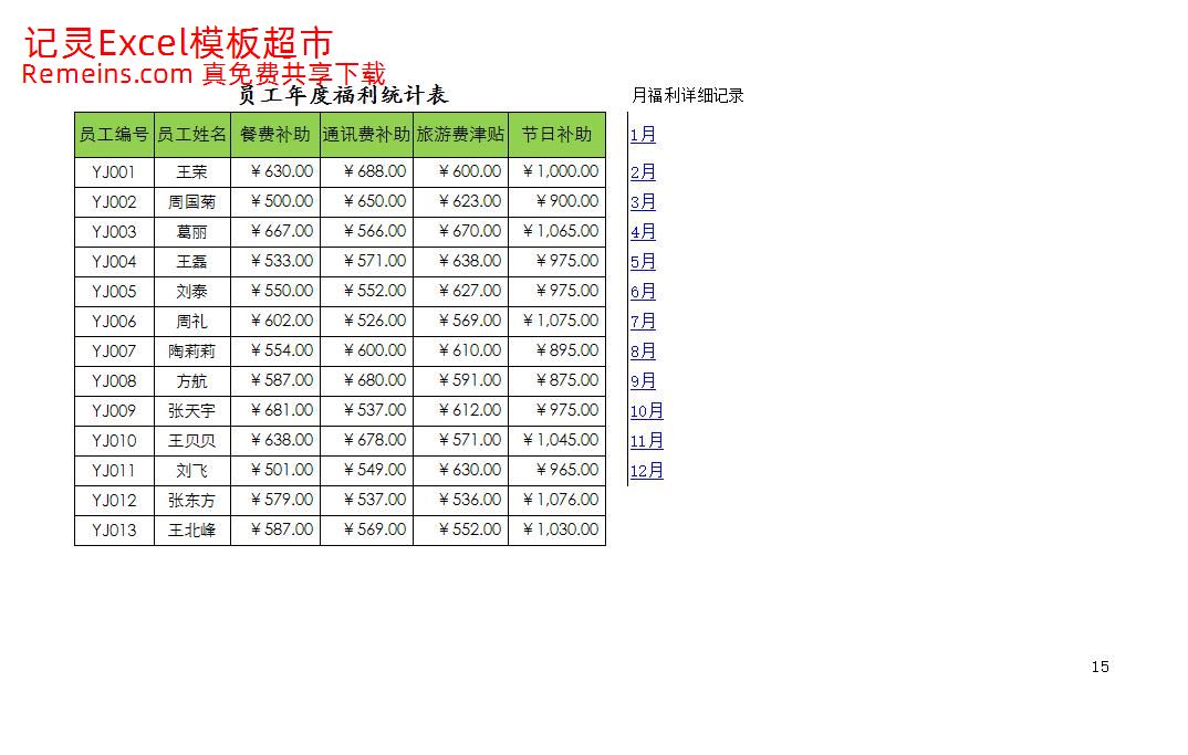 员工年度福利统计表.xlsx