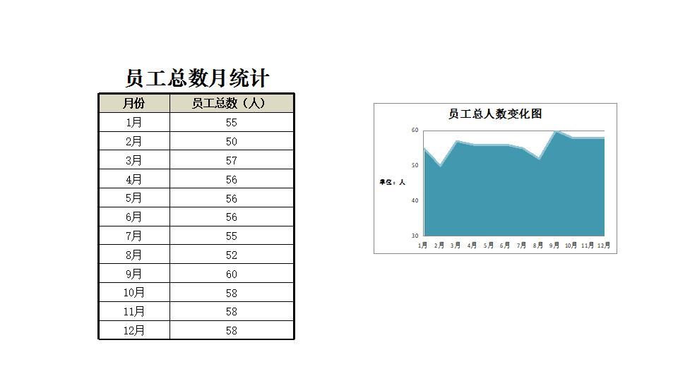 员工总人数变化图.xlsx