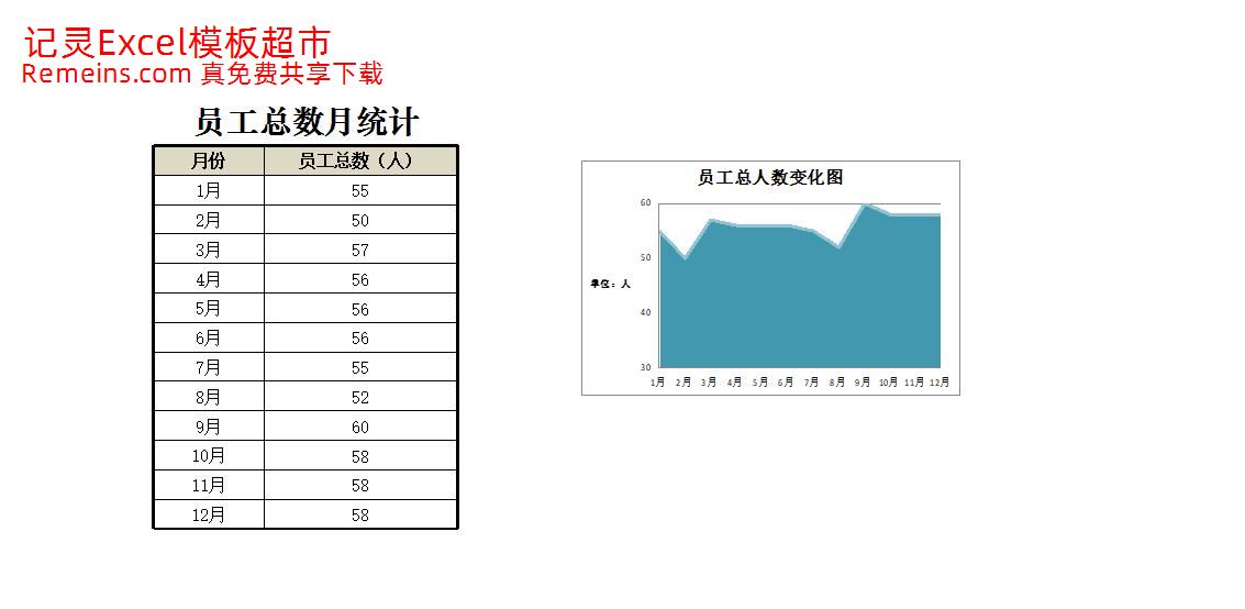 员工总人数变化图.xlsx